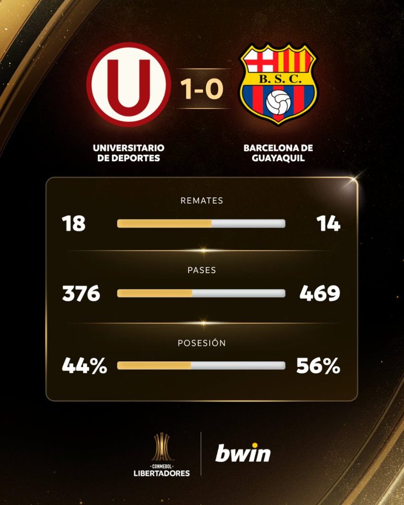 IMG_0187-819x1024 Universitario consigue histórico triunfo en la Copa Libertadores y mantiene viva la ilusión crema