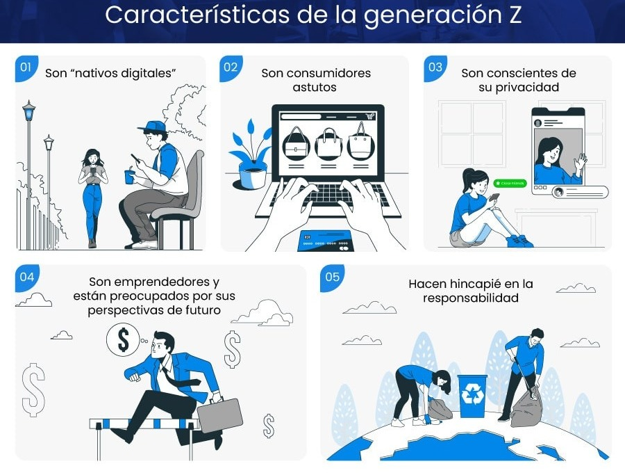 image-59 Generación Z: características, valores y cómo conectar con ellos