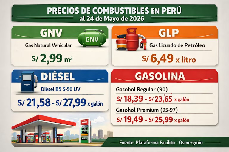 IMG_3792 Crisis internacional y el impacto en el precio de los combustibles